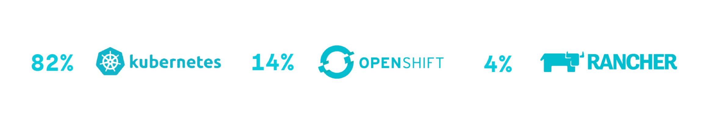 kubernetes-based orchestrators