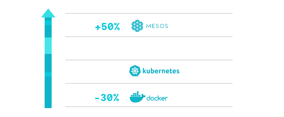 relative cluster size