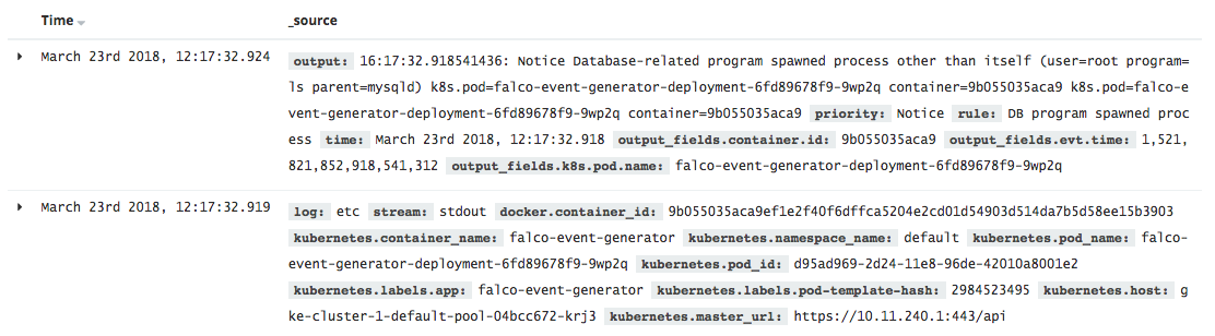 Falco Security Event in Kibana