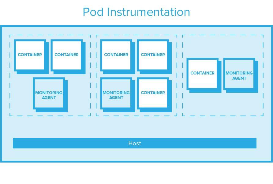 Prometheus Monitoring vs Sysdig Monitor: Sidecar Instrumentation Approach