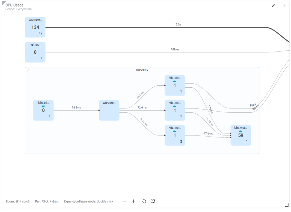 Sysdig Monitor topology mapping of Kubernetes namespaces vs Prometheus Monitoring queries