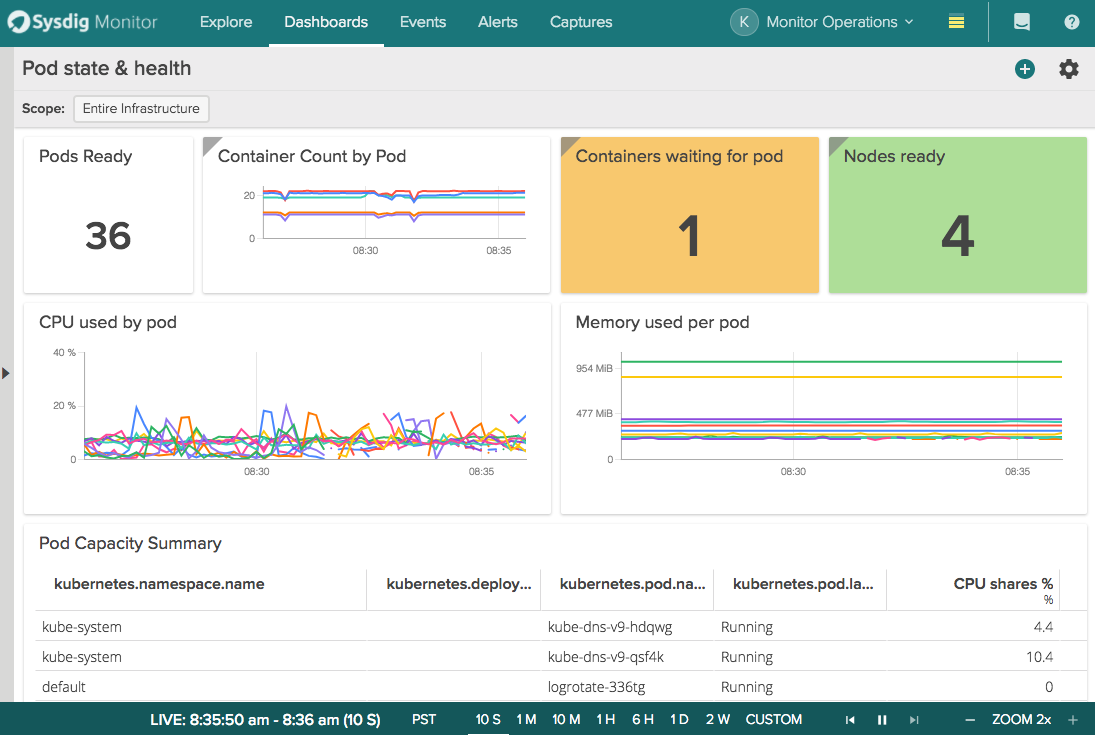kube-state-metrics pod health