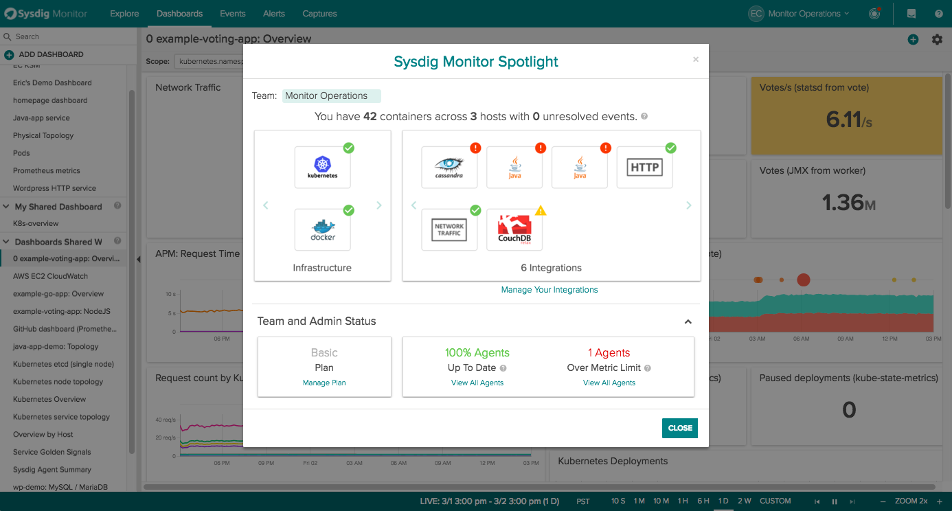 sysdig monitor spotlight