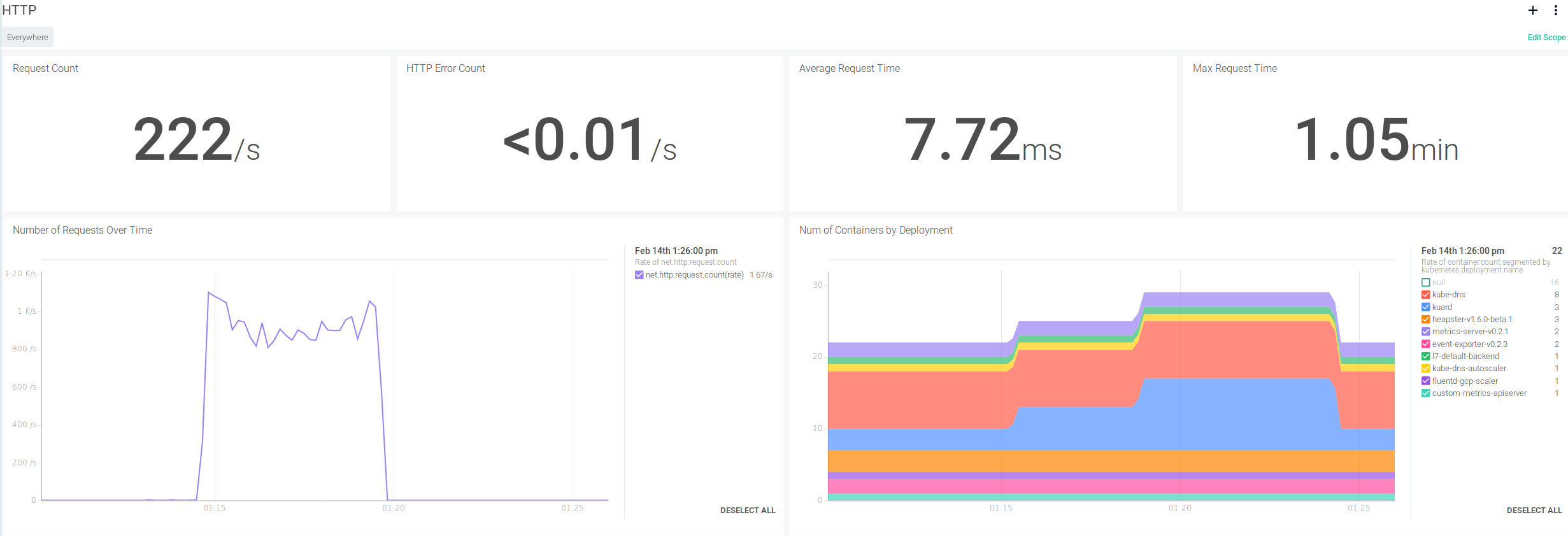 Kubernetes Scaler Sysdig in action