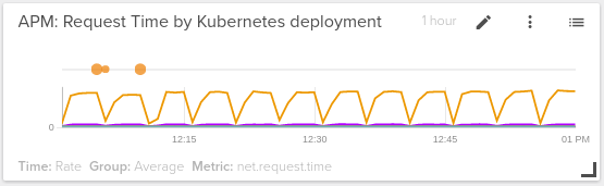 panel metric info