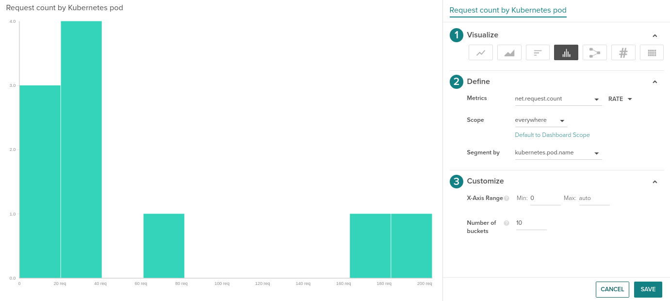 sysdig monitor histograms