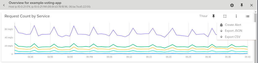 export as csv json