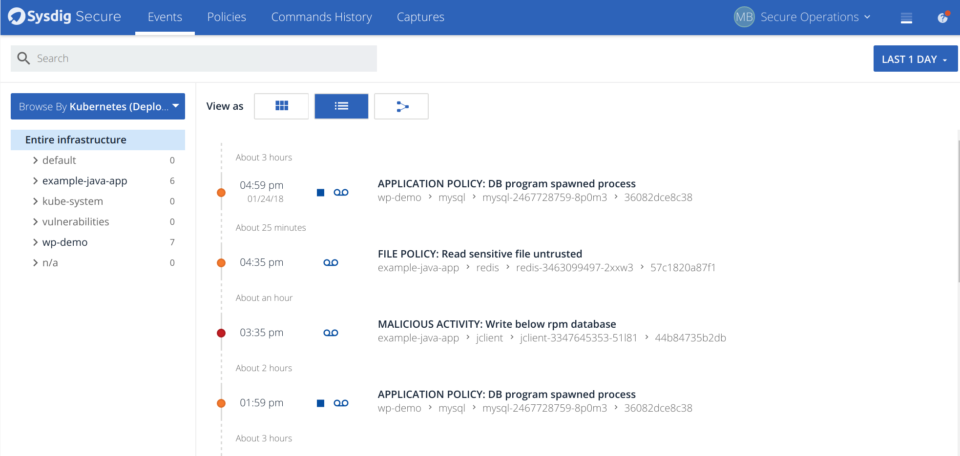 OpenShift Sysdig Secure Dashboard