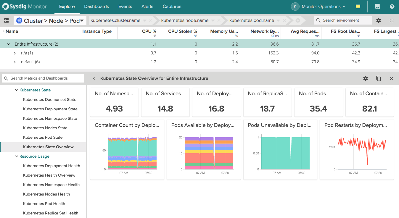 kube-state-metrics