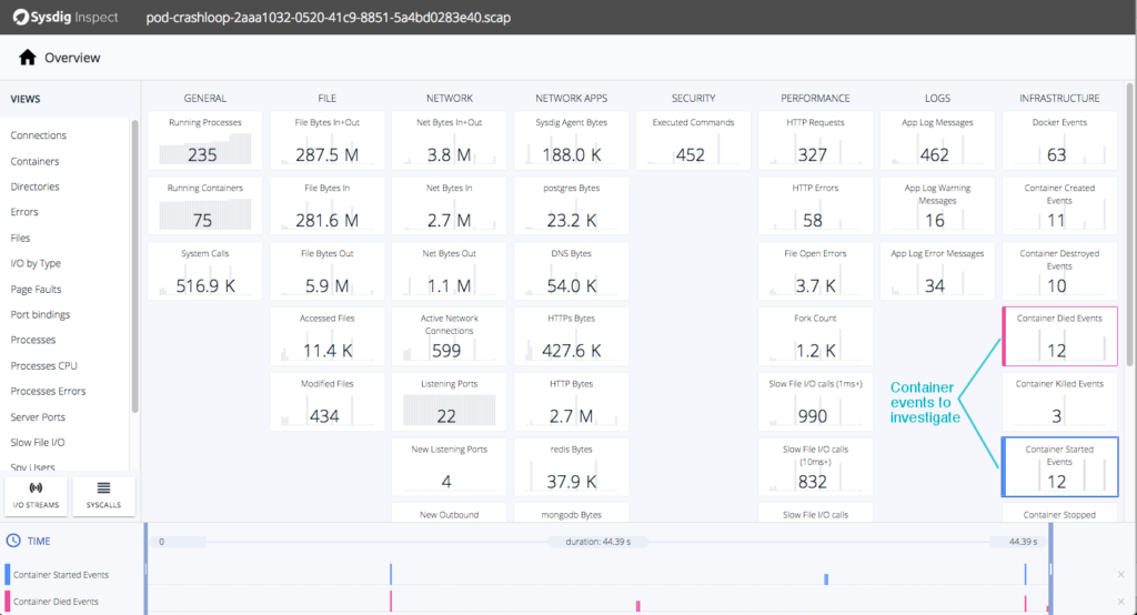 Sysdig Inspect summary tiles