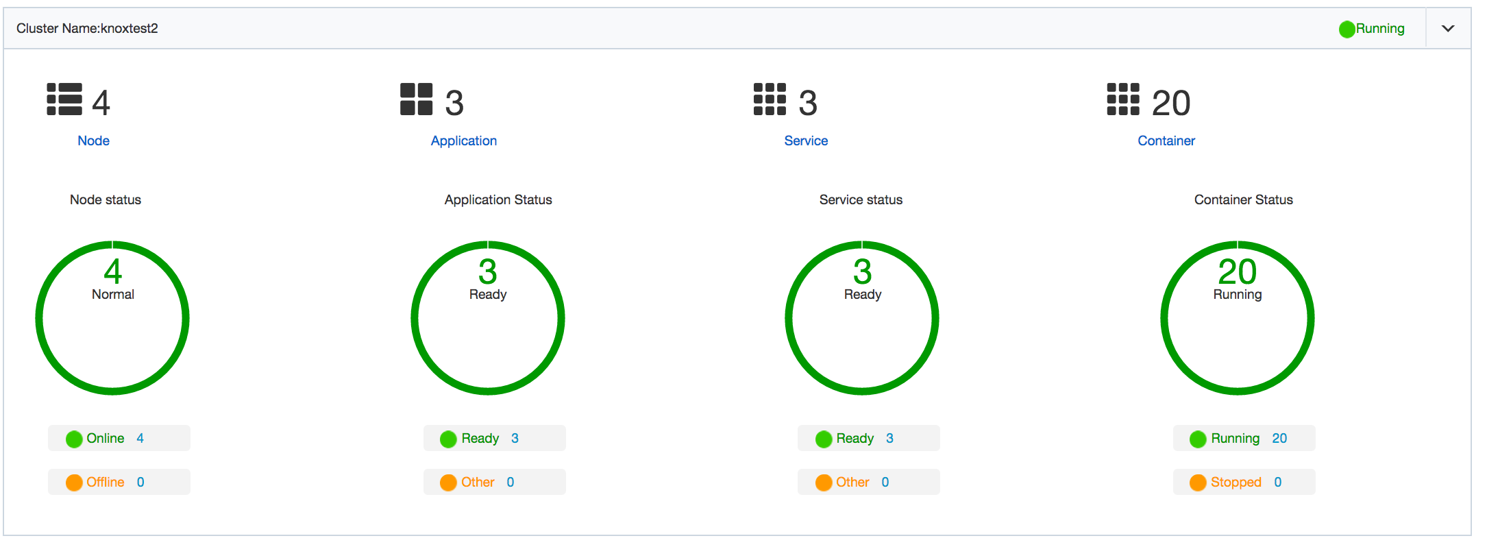 Alibaba Container Service Cluster