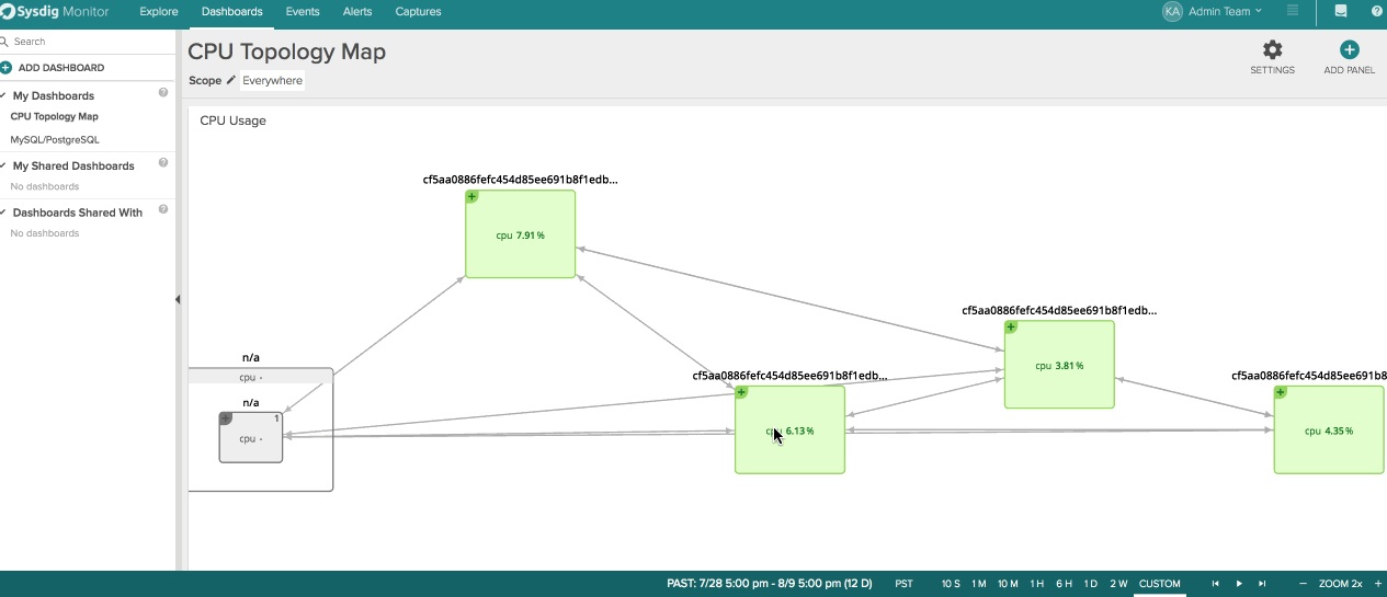 Alibaba Topology Maps