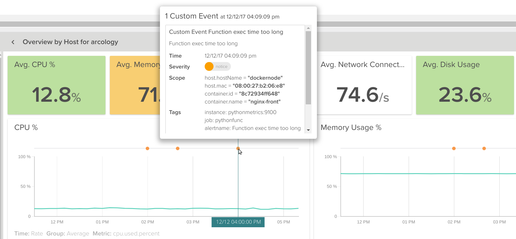 Sysdig Monitor with Prometheus alert integrated