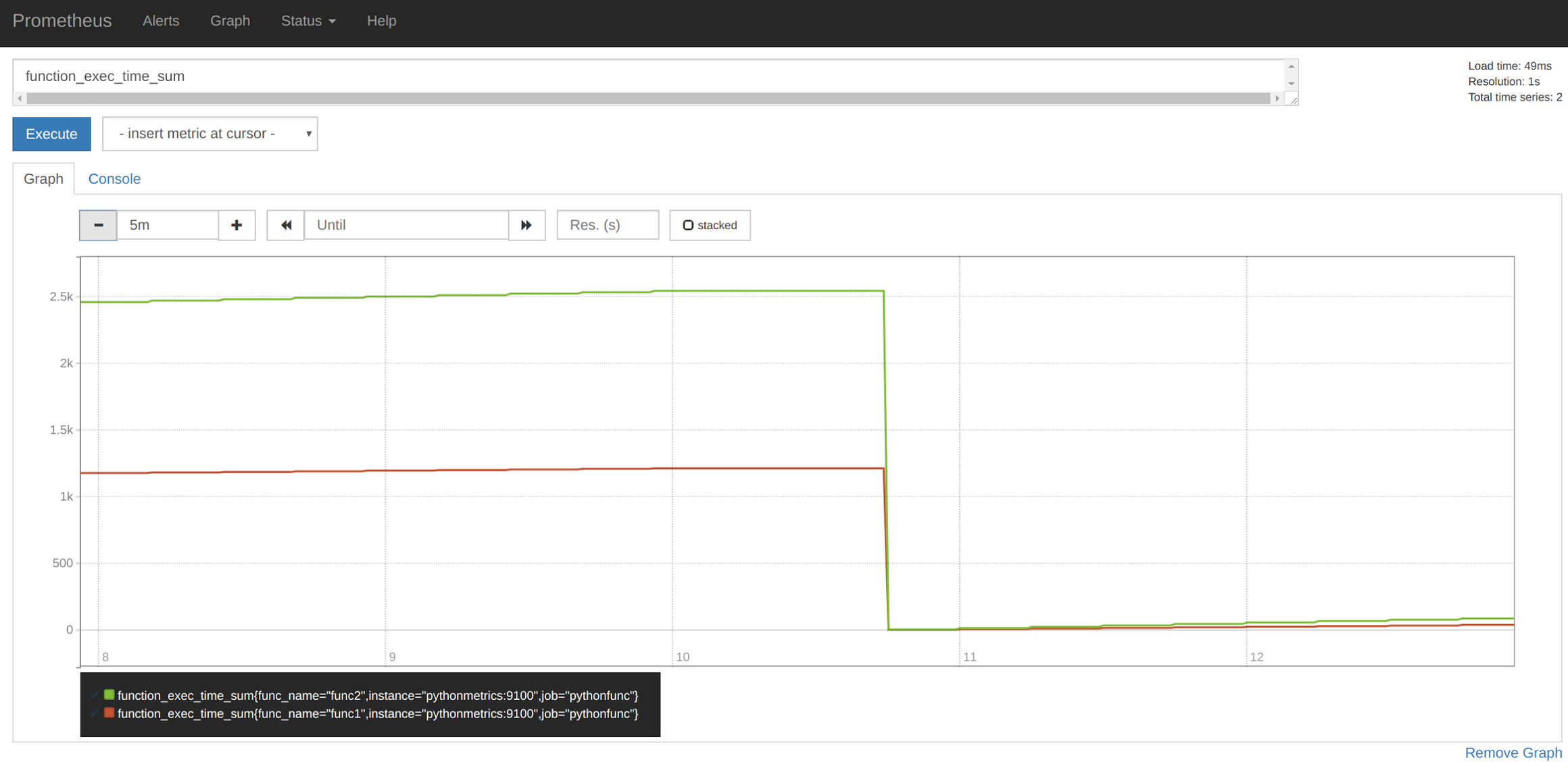 Prometheus interface metric