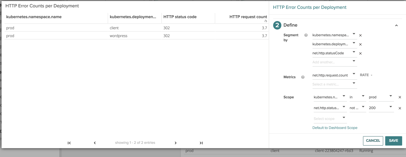 Kubernetes Management with Sysdig Table Panels