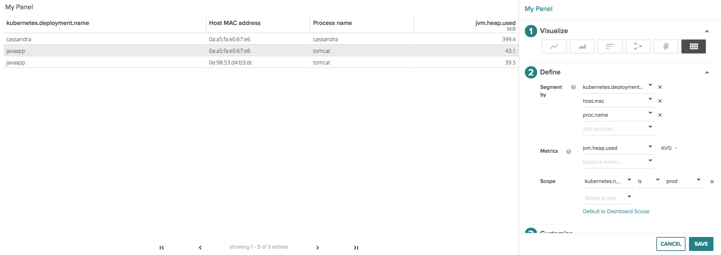 Kubernetes Management with Sysdig Table Panels