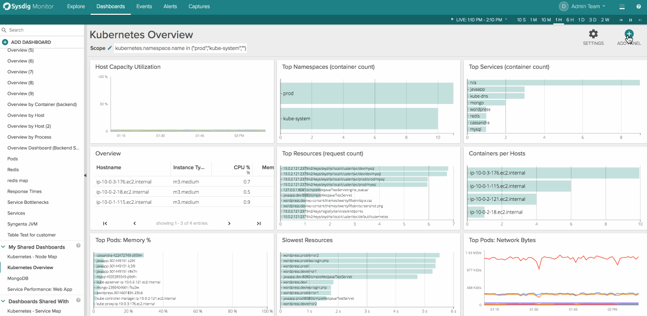Kubernetes Management with Sysdig Table Panels