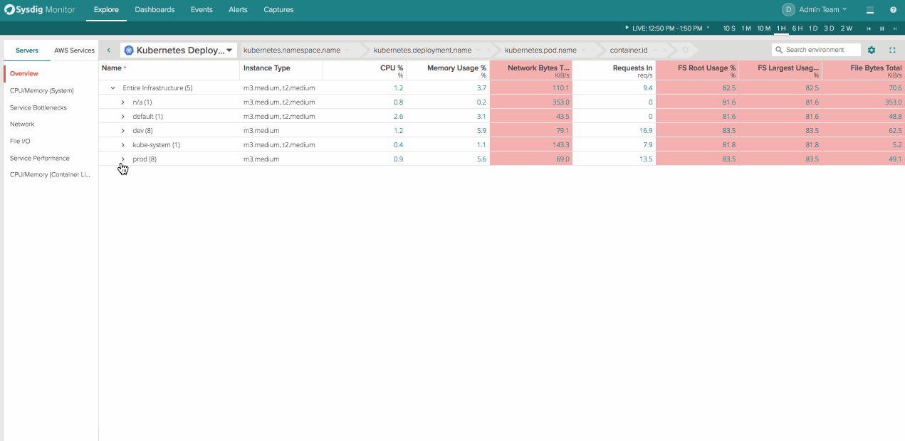 Kubernetes Management with Sysdig Explore