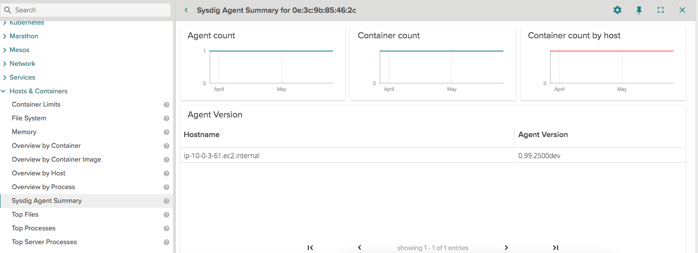 agent dashboard