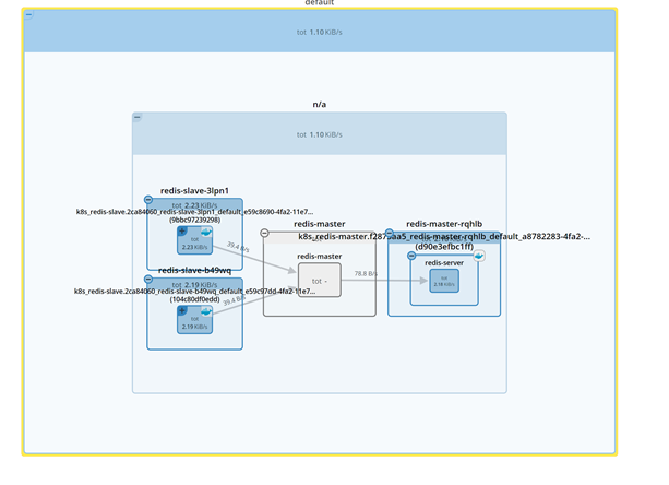 Sysdig topology view