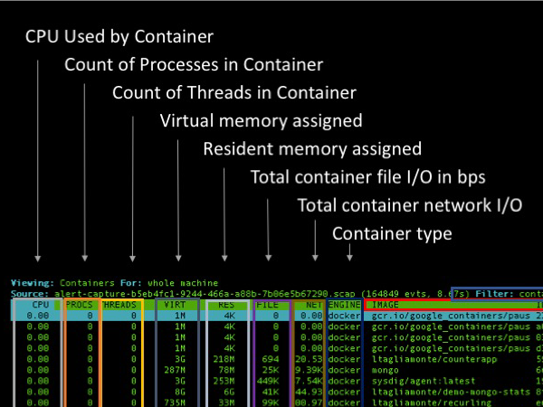Csysdig explained visually