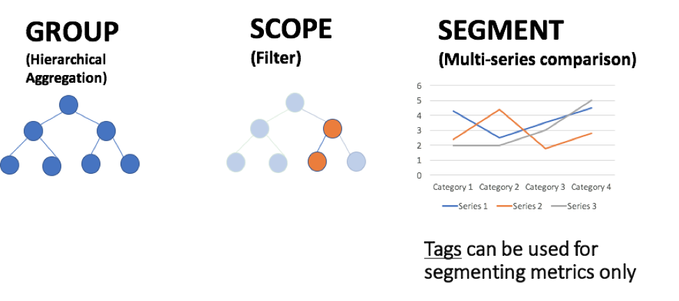 Container Metadata - Labels