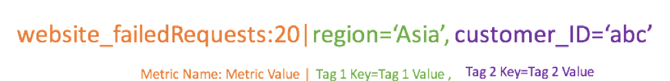 Container Metadata - Tags