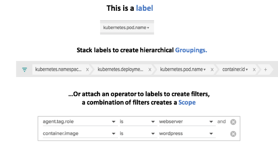 Container Metadata - Labels