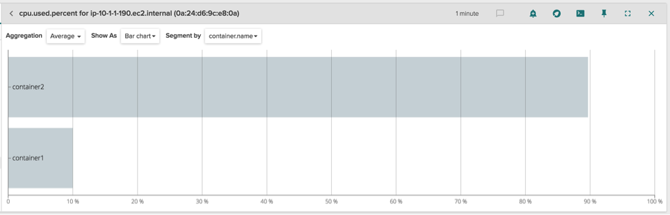 CPU Used Percent