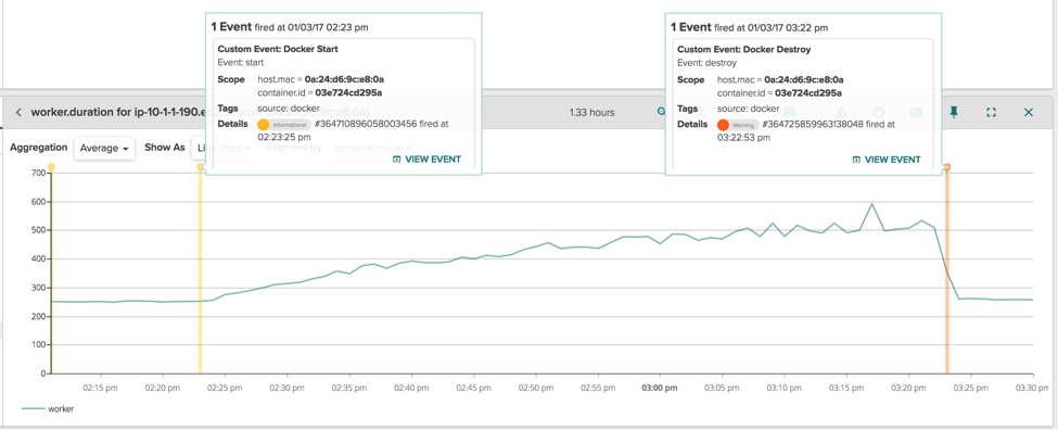 worker latency