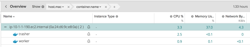 Container Resource Utilization