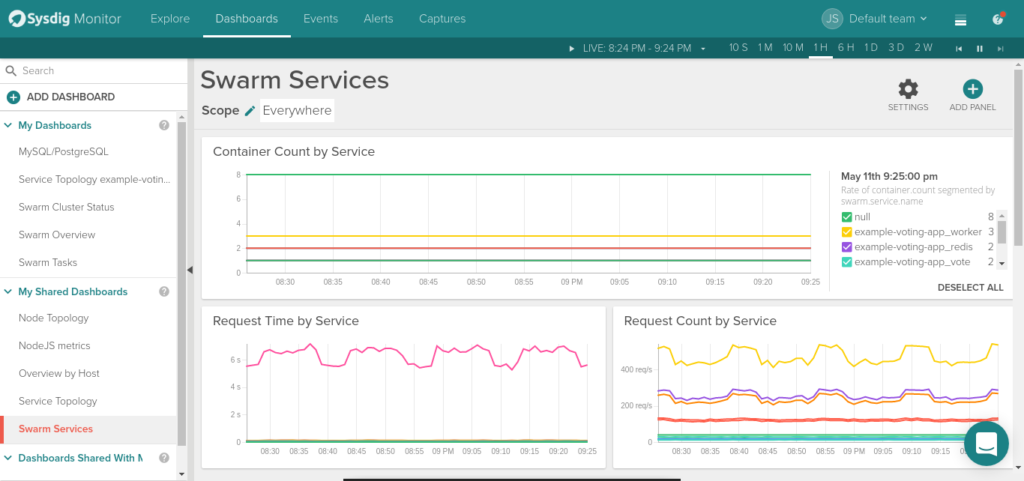 Docker Swarm monitoring