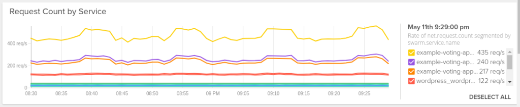 New time series graphs