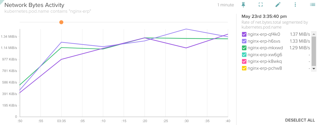 nginx bytes