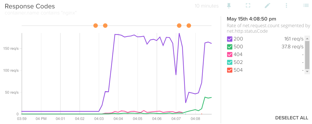 http errors