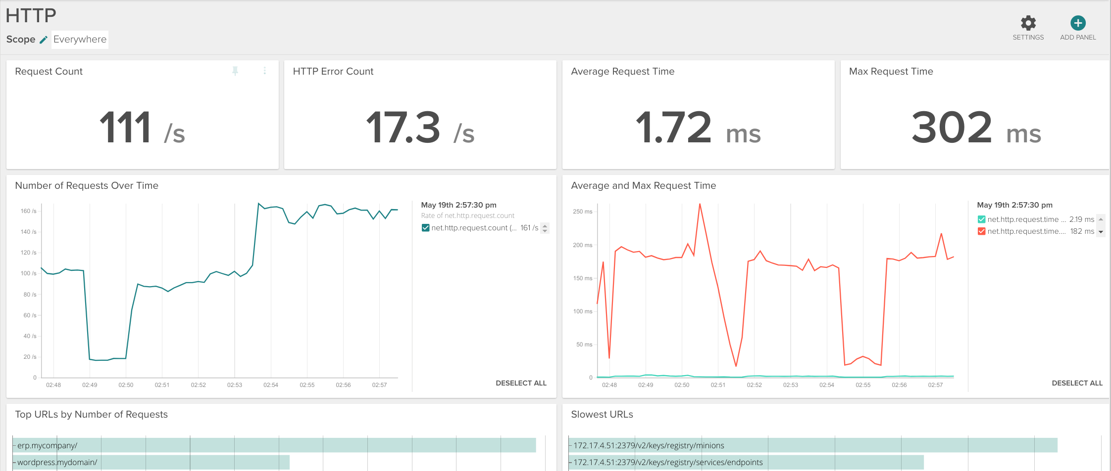 http dash