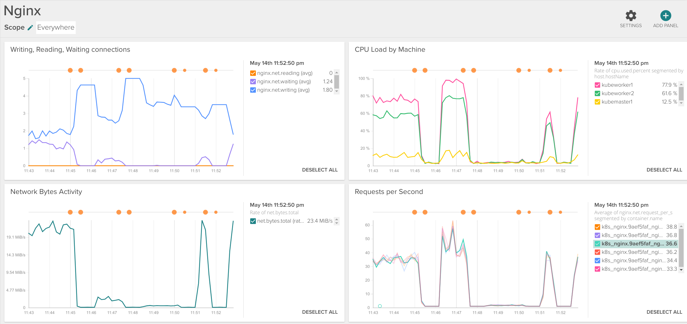 nginx dashboard