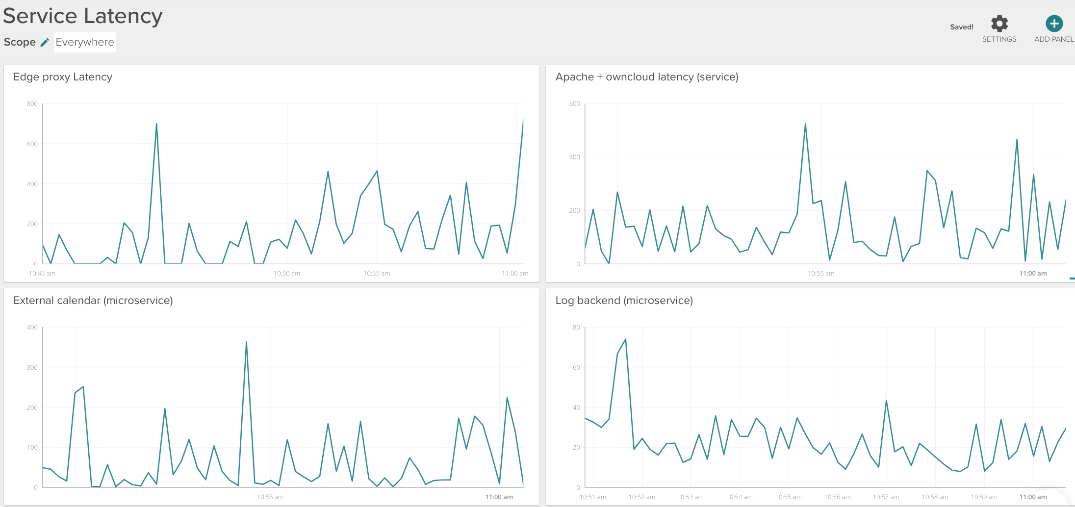 services latency