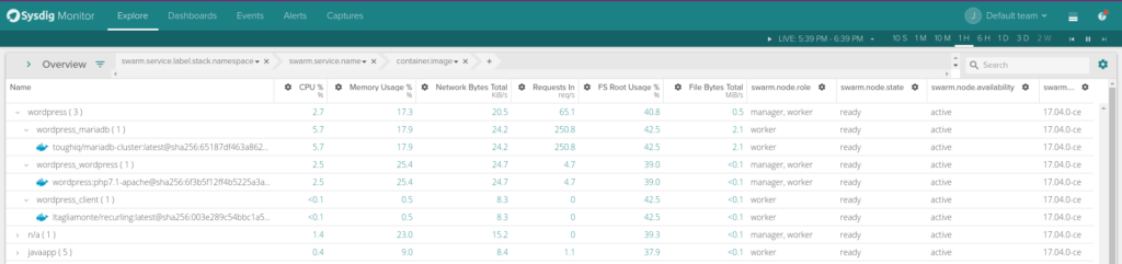 Monitor Docker Swarm services
