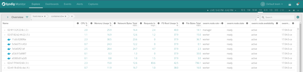 Monitor Docker Swarm nodes