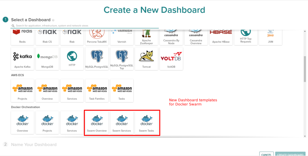 Monitor docker Swarm dashboard templates