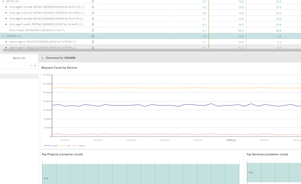 Swarm Monitoring