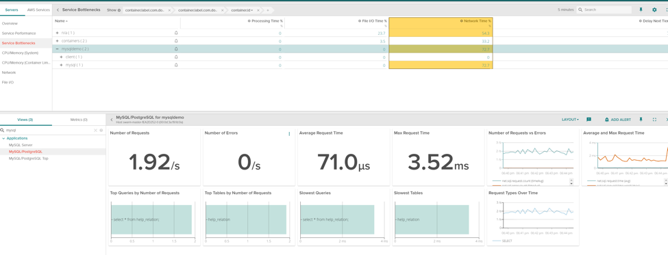 Swarm MySQL Monitoring