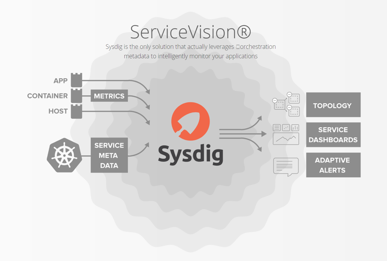 Sysdig