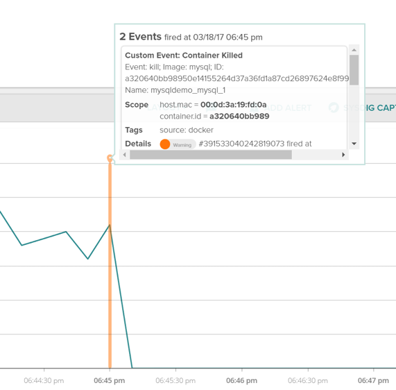Docker Event Monitoring