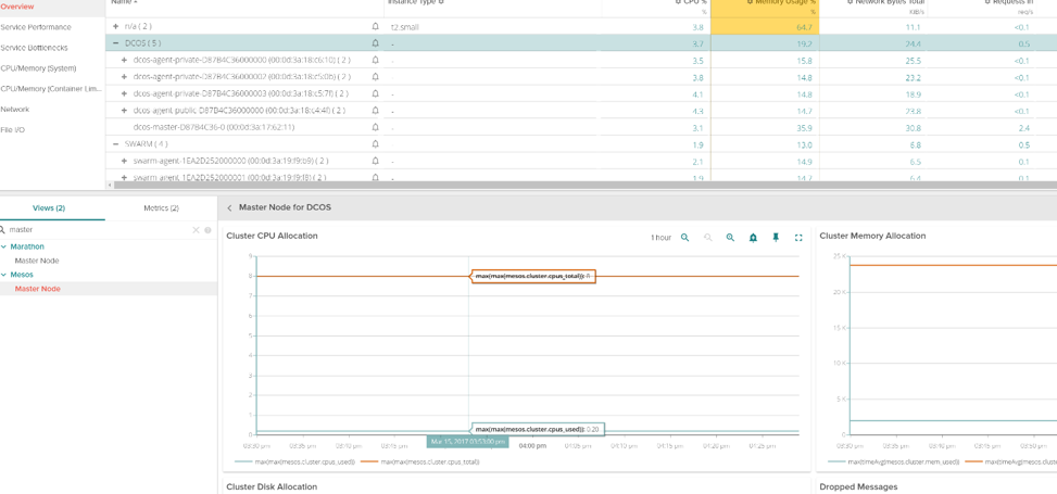 Swarm Monitoring
