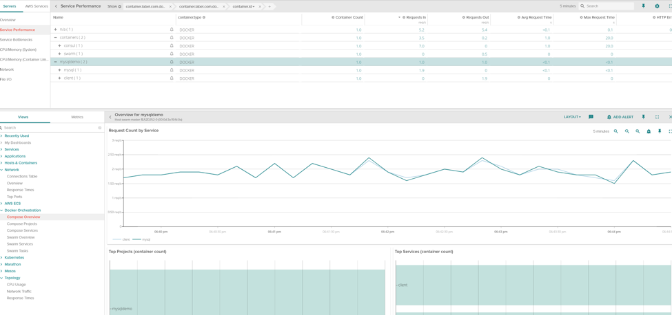 Sysdig Monitor Azure