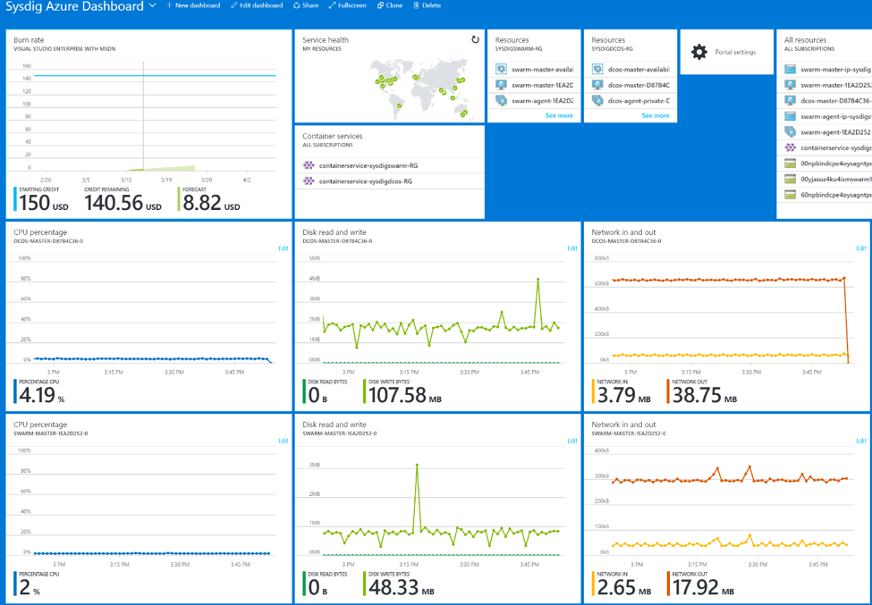 Azure container console
