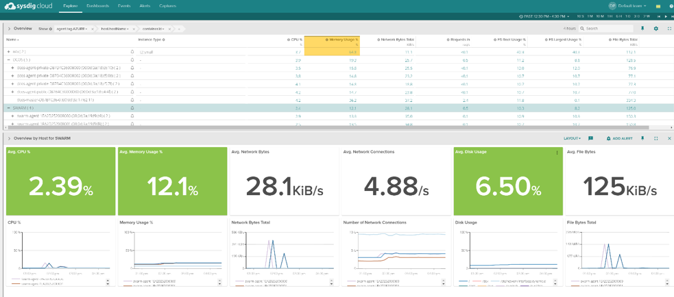 Sysdig Monitor Azure