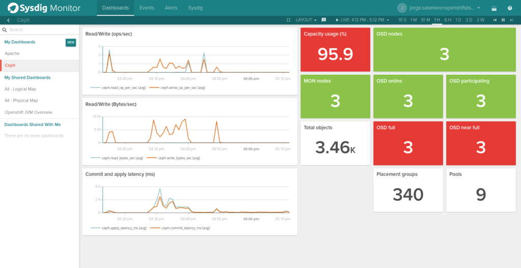 Ceph Dashboard